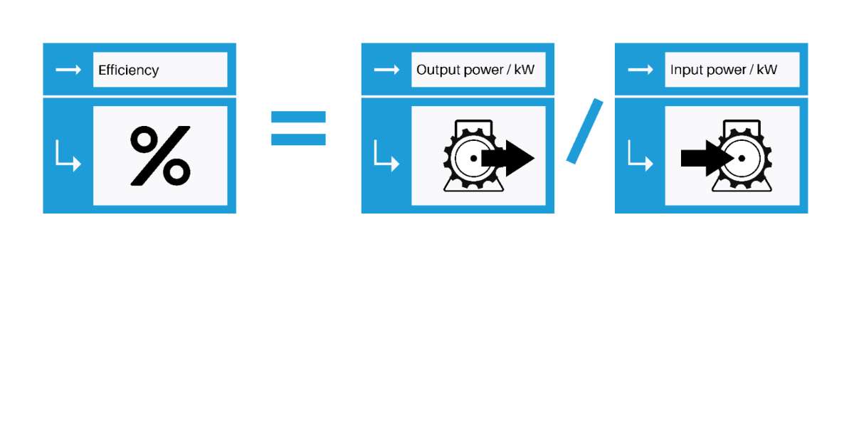 What is total input power? Ceccato Home Page